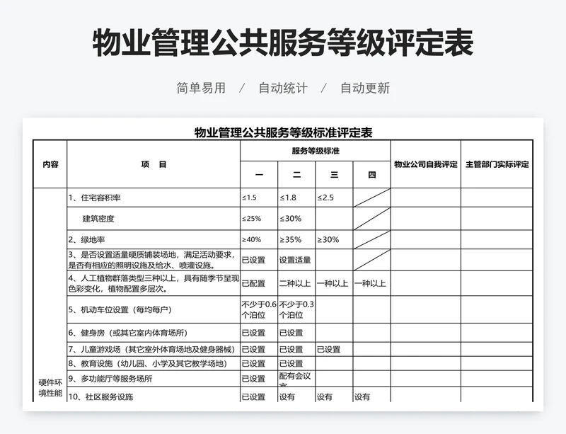 物业管理公共服务等级评定表