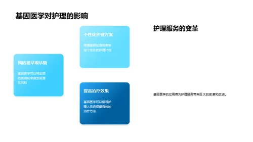 基因医学重塑护理新纪元