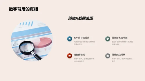 营销策略回顾与前瞻