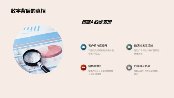 营销策略回顾与前瞻