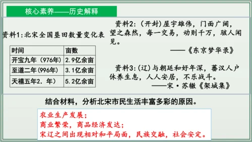 第二单元 辽宋夏金元时期：民族关系发展和社会变化  单元复习课件