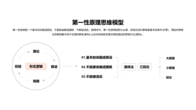 第一性原理思维PPT图示