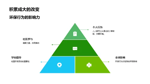 我行我素 我是环保者