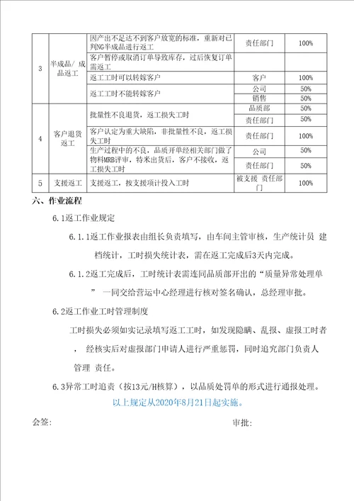 质量异常返工工时管理规定