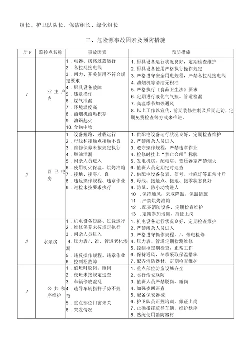 物业公司危险源风险评价及管理方案