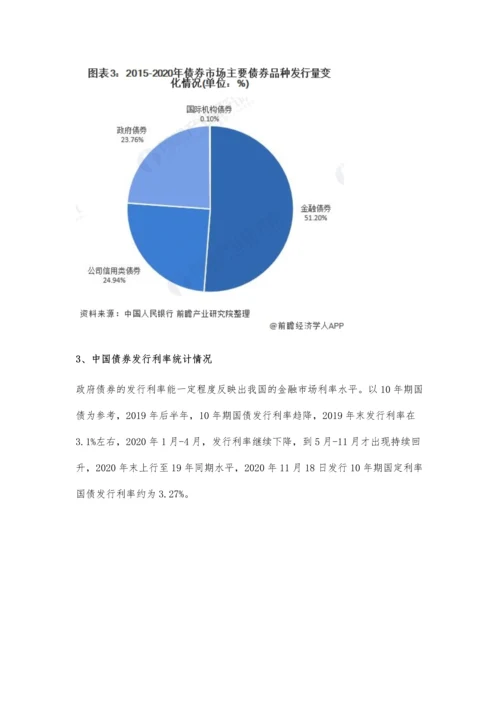 中国债券行业市场现状及发展前景分析-2026年债券发行量将近百万亿元.docx