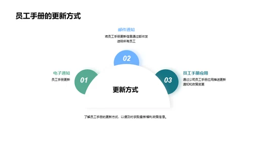 员工福利：实现员工梦想