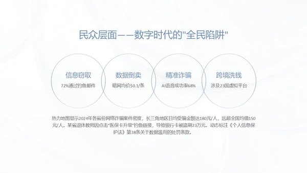 蓝色简约质感网络安全教育报告PPT模板