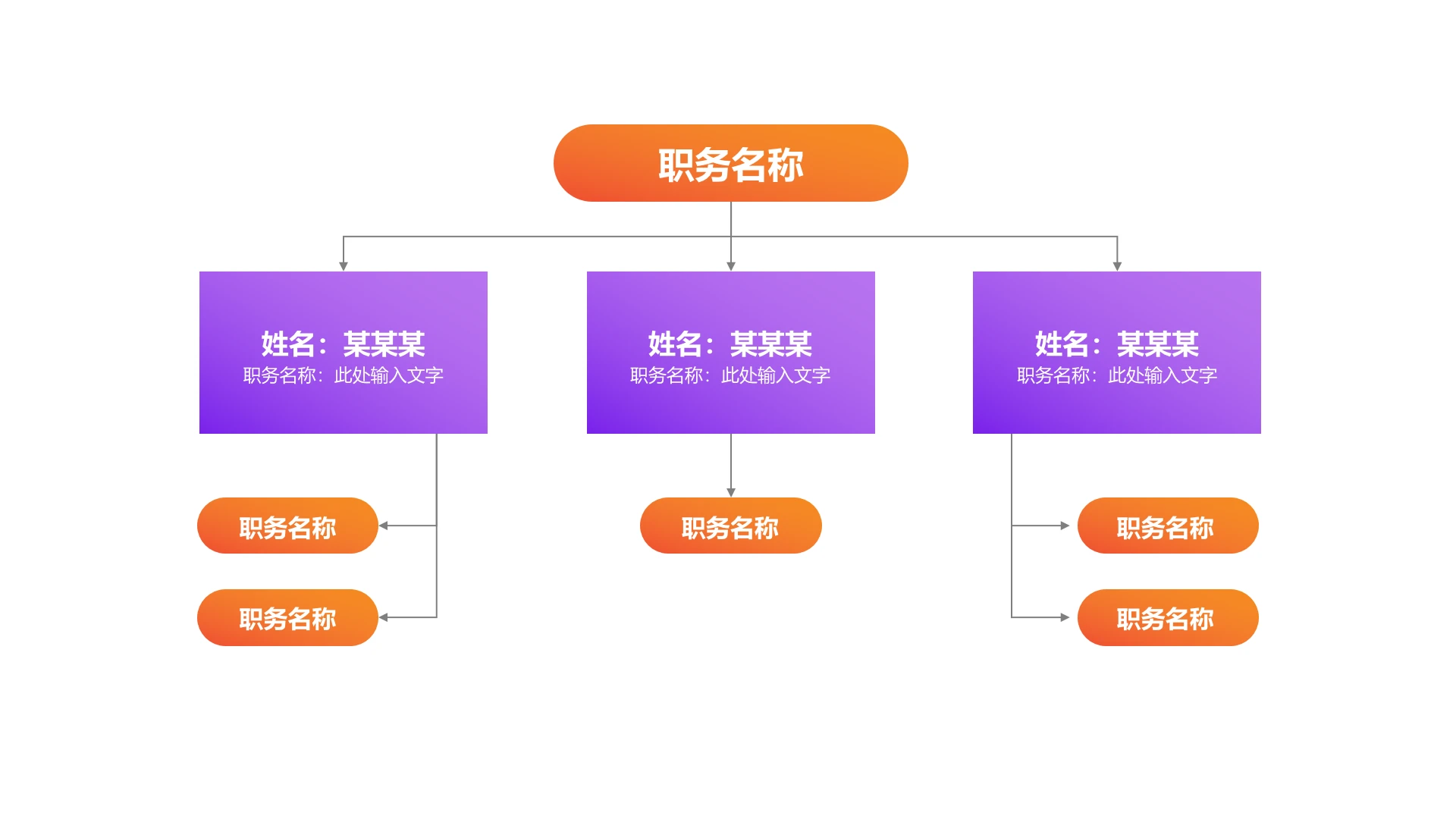 单页公司岗位层级分工架构示意图PPT模板