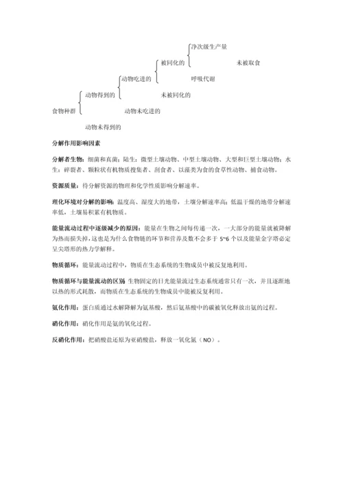 生态学重要知识点归纳总结.docx