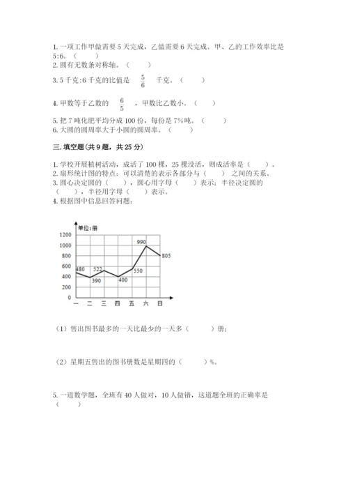 小学数学六年级上册期末测试卷附参考答案【预热题】.docx