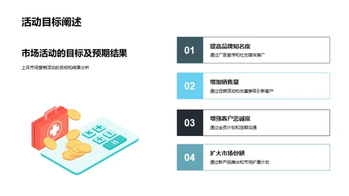 市场营销月度总结
