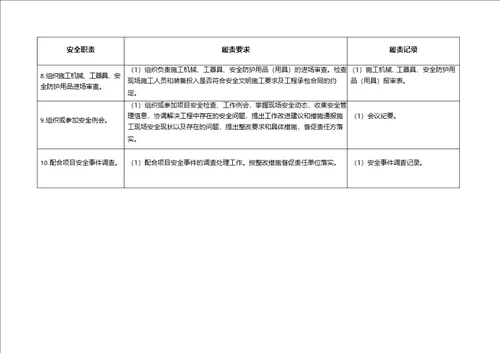 监理项目部安全责任清单