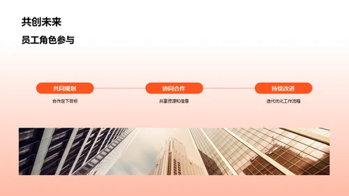 20XX业务回顾与展望
