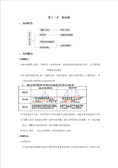 初二数学八上第十三章轴对称知识点总结复习和常考题型练习样稿