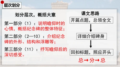 20 人民英雄永垂不朽 课件