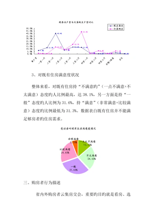 杭州市购房者的住房现状及专题研究报告.docx