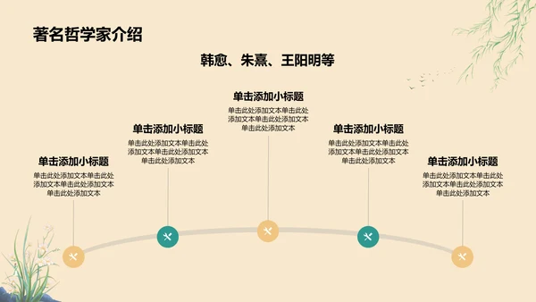 橙色复古风唐宋时期文化知识讲堂PPT模板