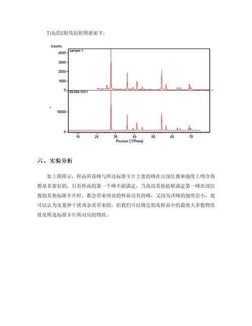 射线衍射实验报告