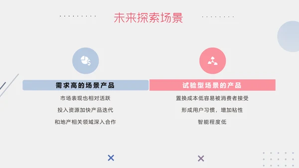 扁平智能家居可行性研究报告ppt模板