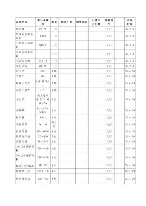 第15章拟投入本合同工作的主要施工设备表.docx
