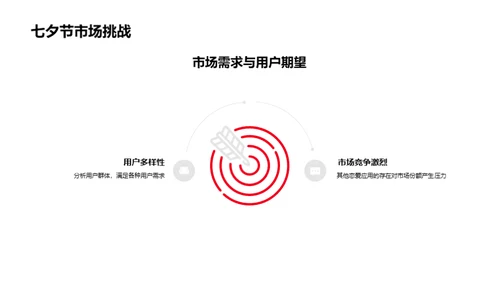 新媒体助力七夕恋爱应用营销