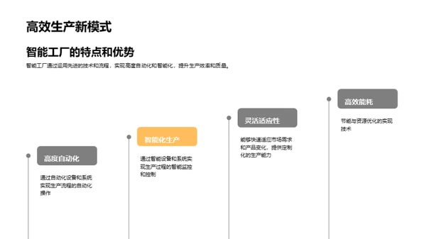 智能工厂与工业4.0