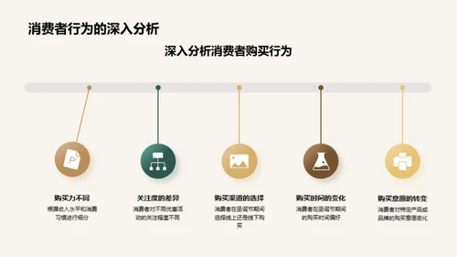 圣诞节消费行为解密