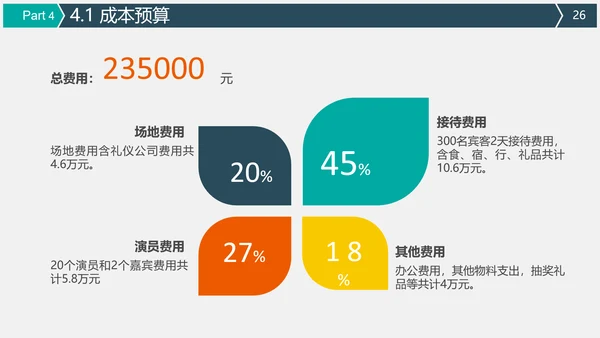 公关公司活动策划执行方案PPT