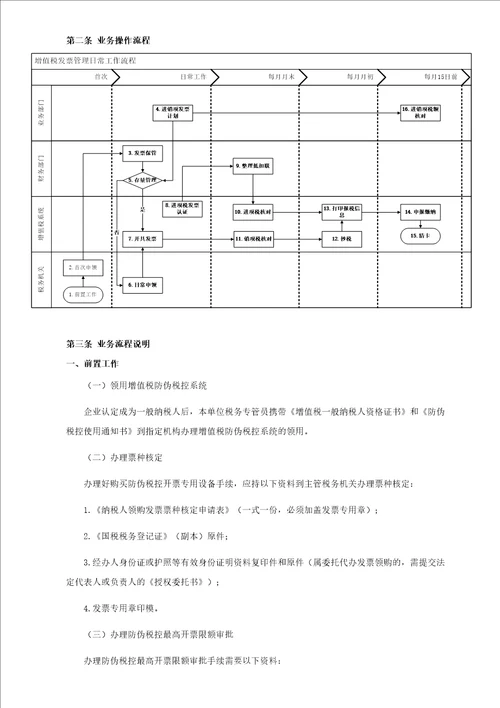 增值税发票管理办法实施细则