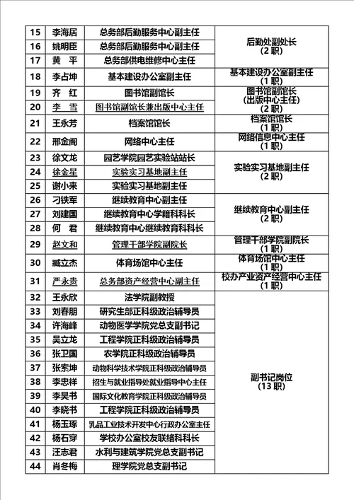 会场座位安排示意图
