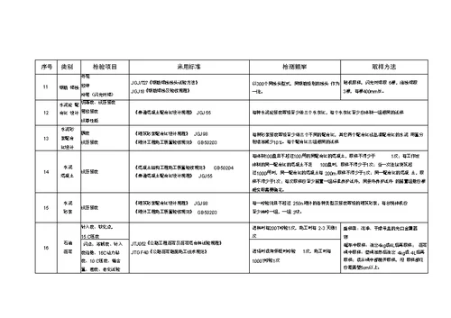 市政公路试验检测