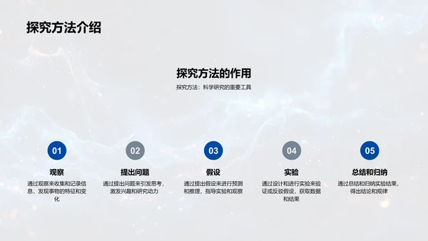 科学认知与生活应用PPT模板