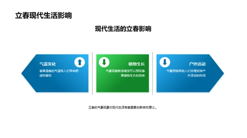 立春气象的奥秘