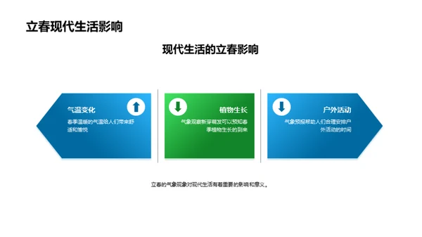 立春气象的奥秘