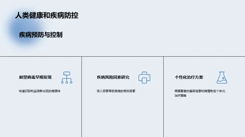 生物医学研究成果汇报