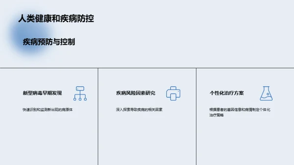 生物医学研究成果汇报