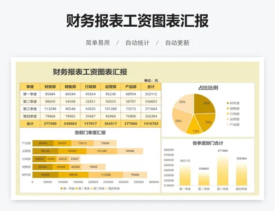 财务报表工资图表汇报
