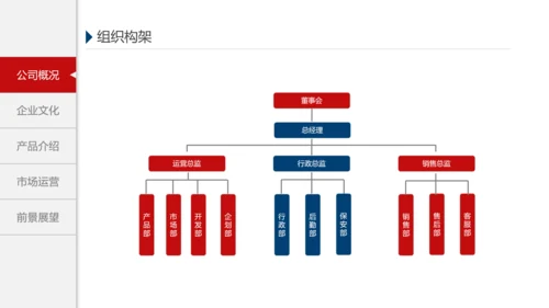 欧美风格企业宣传产品介绍PPT模板