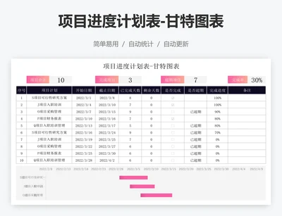 项目进度计划表-甘特图表