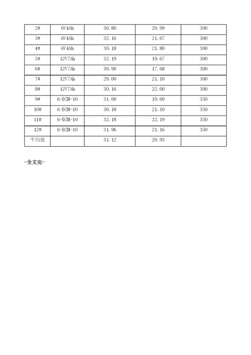 安全阀对铅酸蓄电池循环寿命的影响分析.docx