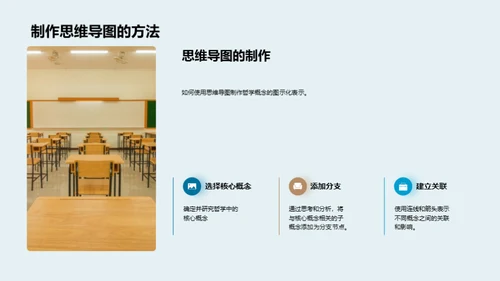 哲学解码：思维导图之旅