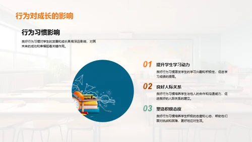 培养学生良好的行为习惯