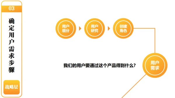 产品经理以用户体验中心产品设计通用PPT模板