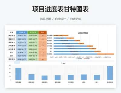 项目进度表甘特图表