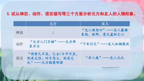 8《世说新语》二则 课件