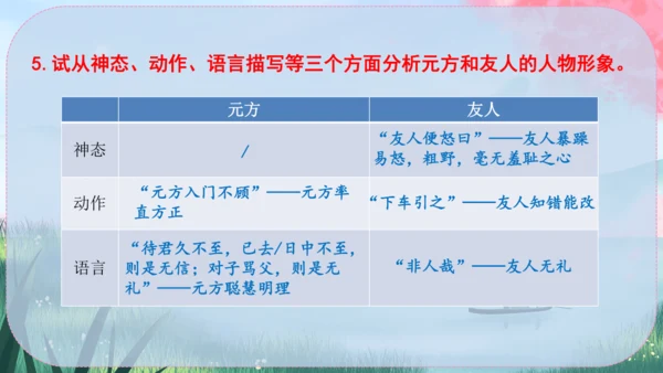 8《世说新语》二则 课件