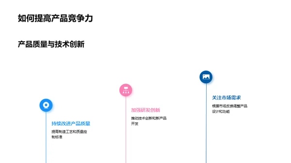 汽车制造的革新之路