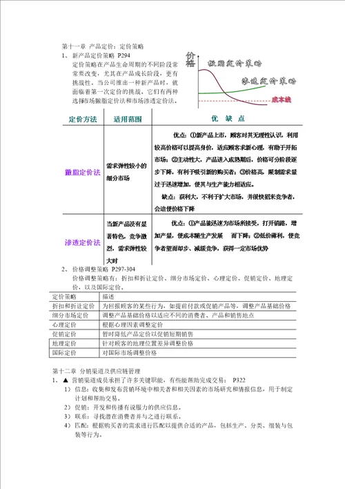 市场销考点归纳