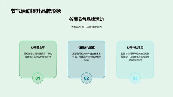 谷雨节营销策略分析PPT模板